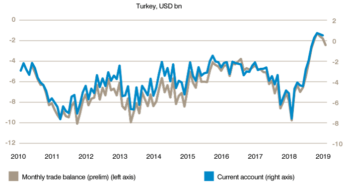 Turkey Stock Index Chart